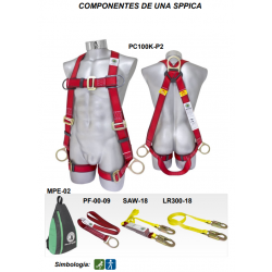 Kit de Posicionamiento 1